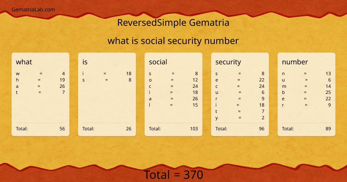 what is social security number in reversedSimple Gematria